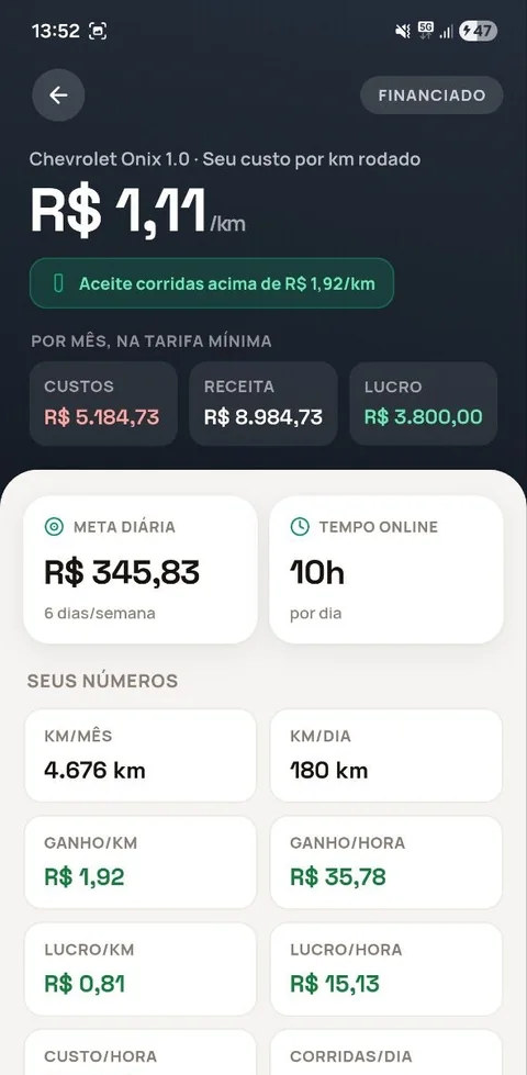 Custo por km calculado: R$ 1,11/km e tarifa mínima R$ 1,92/km