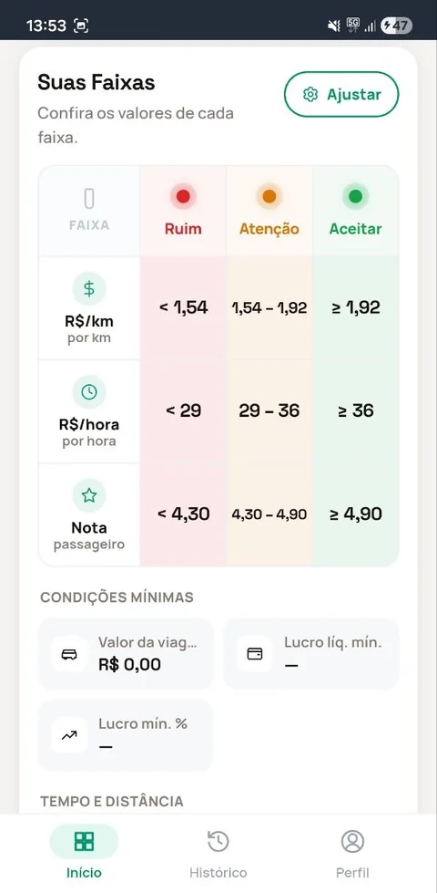 Tela Suas Faixas: Ruim, Atenção e Aceitar por R$/km, R$/hora e nota
